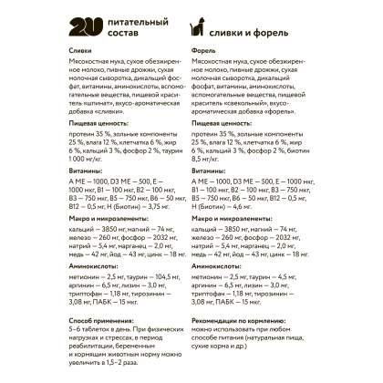 Витаминное лакомство для кошек с биотином для красивой и здоровой кожи и шерсти, 60таб-1