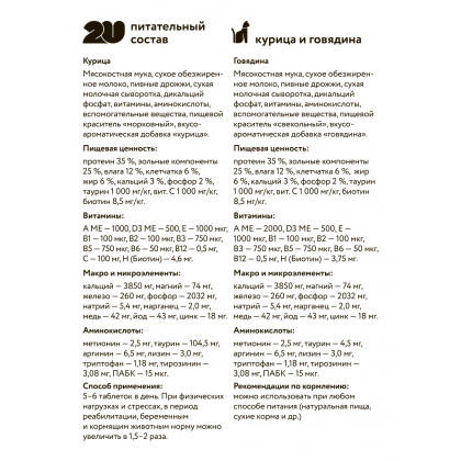 Витаминное лакомство для кошек "мультивитаминный комплекс", 60таб-1