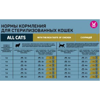 Сухой корм для cтерилизованных кошек с курицей, 0.35кг-1