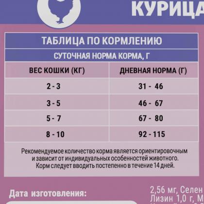 Сухой корм с курицей для взрослых кошек, Вывод шерсти CAT ANTI-HAIRBALL CHICKEN, 0,4кг-1