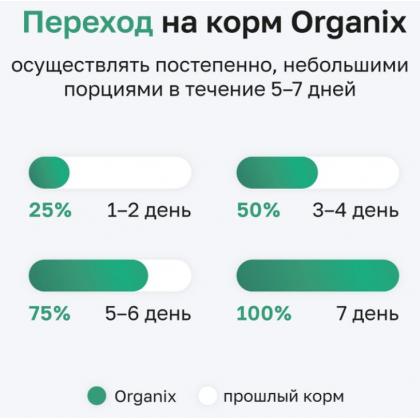 Сухой корм для стерилизованных кошек с индейкой (Cat Sterilized Turkey), 0.8кг-2