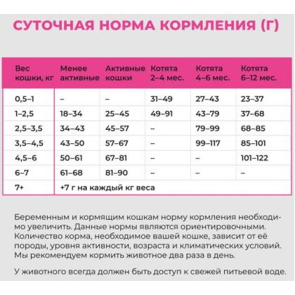 GO! KITCHEN Полнорационный сухой корм для котят и кошек всех возрастов с курицей, 1.36кг-2