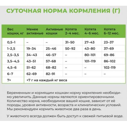 GO! KITCHEN Полнорационный беззерновой сухой корм для котят и кошек всех возрастов с лососем и морской рыбой, 1.36кг-3