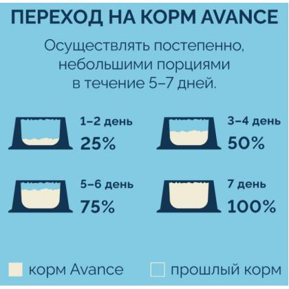 Полнорационный сухой корм для взрослых кошек с чувствительным пищеварением с лососем и бурым рисом (Adult Sensitive), 0.4кг-2
