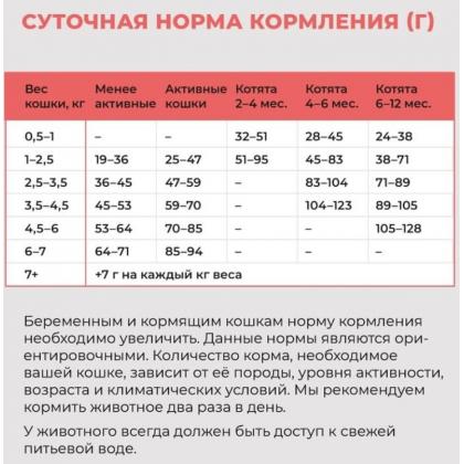 GO! KITCHEN Полнорационный беззерновой сухой корм для котят и кошек всех возрастов с лососем и треской, 7.26кг-1