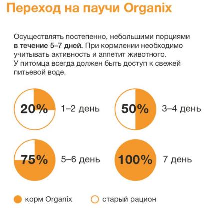 Паучи для котят курица в соусе Упаковка 24шт*85г-2