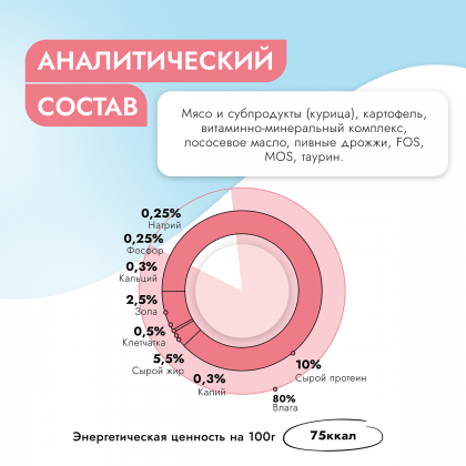 Паштет с курицей для кошек Vet Profi Gastrointestinal , 100г-2