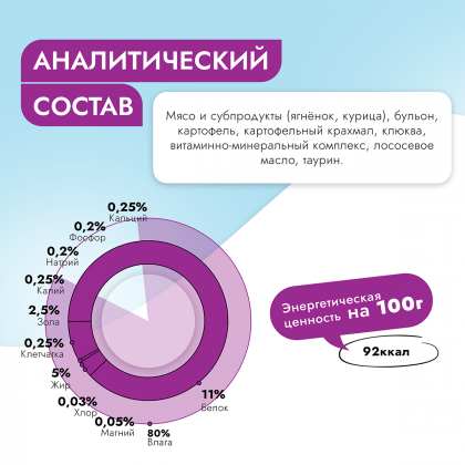 Паштет с ягненком для кошек Vet Profi Urinary, 100г-2