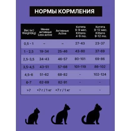 Полнорационный сухой корм для стерилизованных кошек и котят с мясом ягненка и овощами, 0.4кг-2