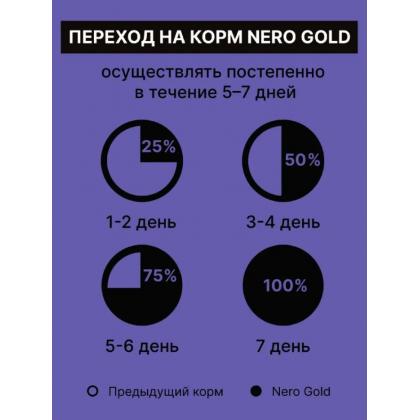 Полнорационный сухой корм для стерилизованных кошек и котят с мясом ягненка и овощами, 0.4кг-1