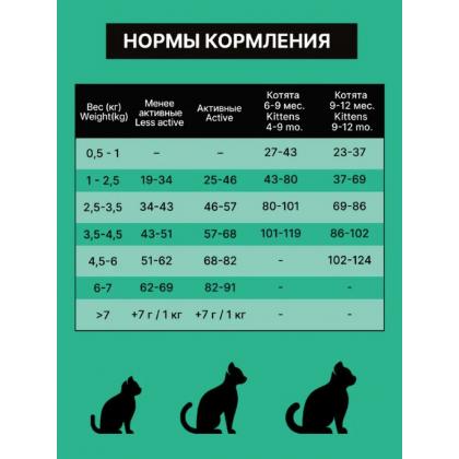 Полнорационный сухой корм для стерилизованных кошек и котят с мясом индейки и овощами, 0.4кг-2