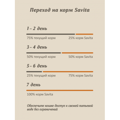 Влажный корм для кошек, паштет со свежей индейкой, 98% мяса, 100г-2